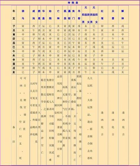 月德合神煞|八字神煞全解——以月支為主